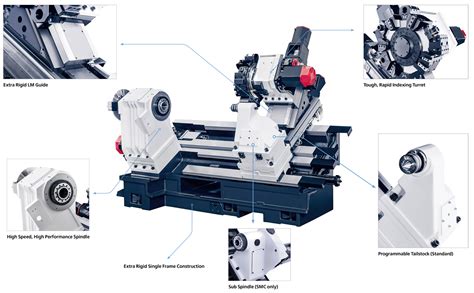 cnc lathe machine trainer quotes|cnc lathe accessories.